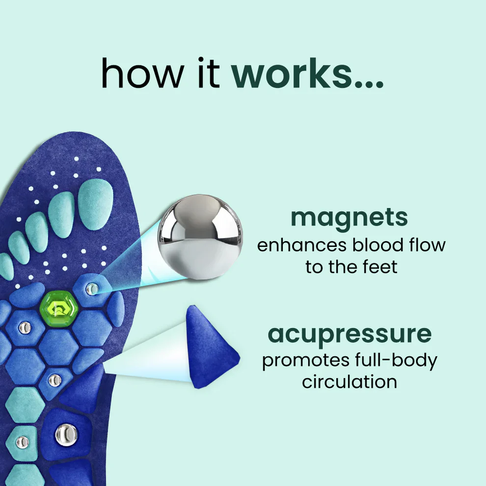 Neoclear™ Magnetic Acupressure Shoe insoles